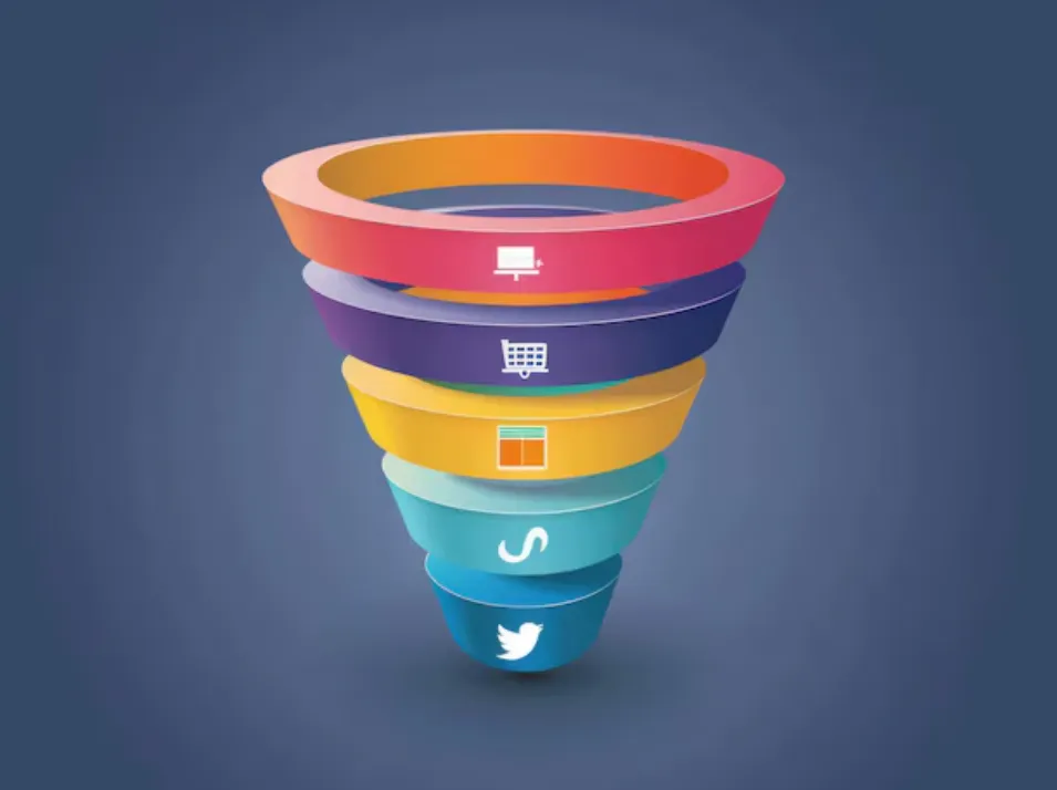 AI Decisioning How Automated Decisioning Improves Funnel Performance