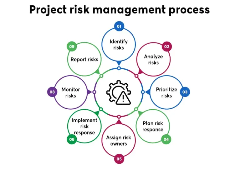 Software Project Risk Register and Risk and Compliance Management Software Redefine Project Confidence in Australia 