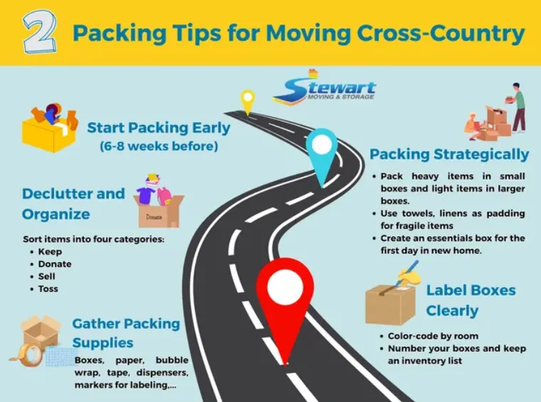 8 Things to Sort Out Before Moving To a New Country