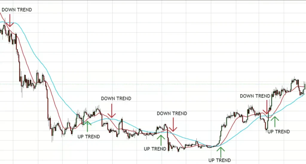Complete Guide to Trend Following Strategy on CryptoRobotics Platform