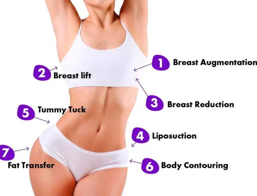 Understanding the Broader Purpose of a Mommy Makeover