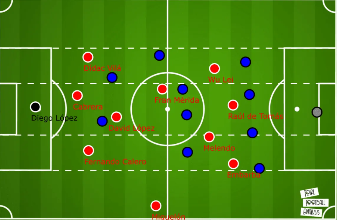 How to Read Premier League 20202021 Coaches’ Tactics to Decide Which Side to Back